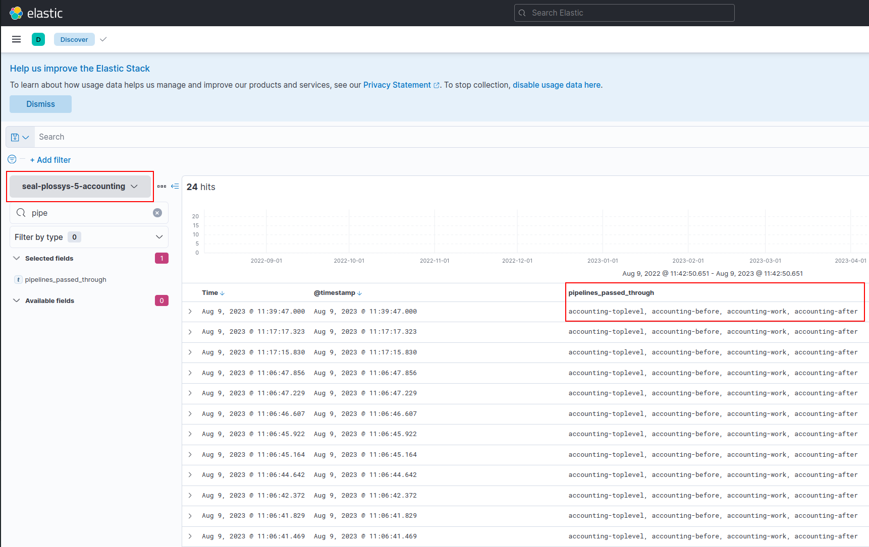 Accounting Pipelines